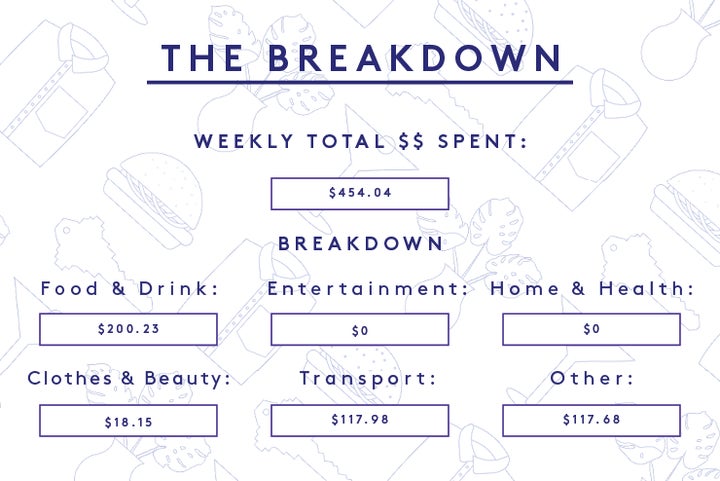 Five Money Diaries On World Teachers Day Salaries First Up A Fifth Grade Teacher Who Makes 47 000 Per Year This Week She Spends Some Of Her Money On An Oil Change And Campsite To Escape Hurricane