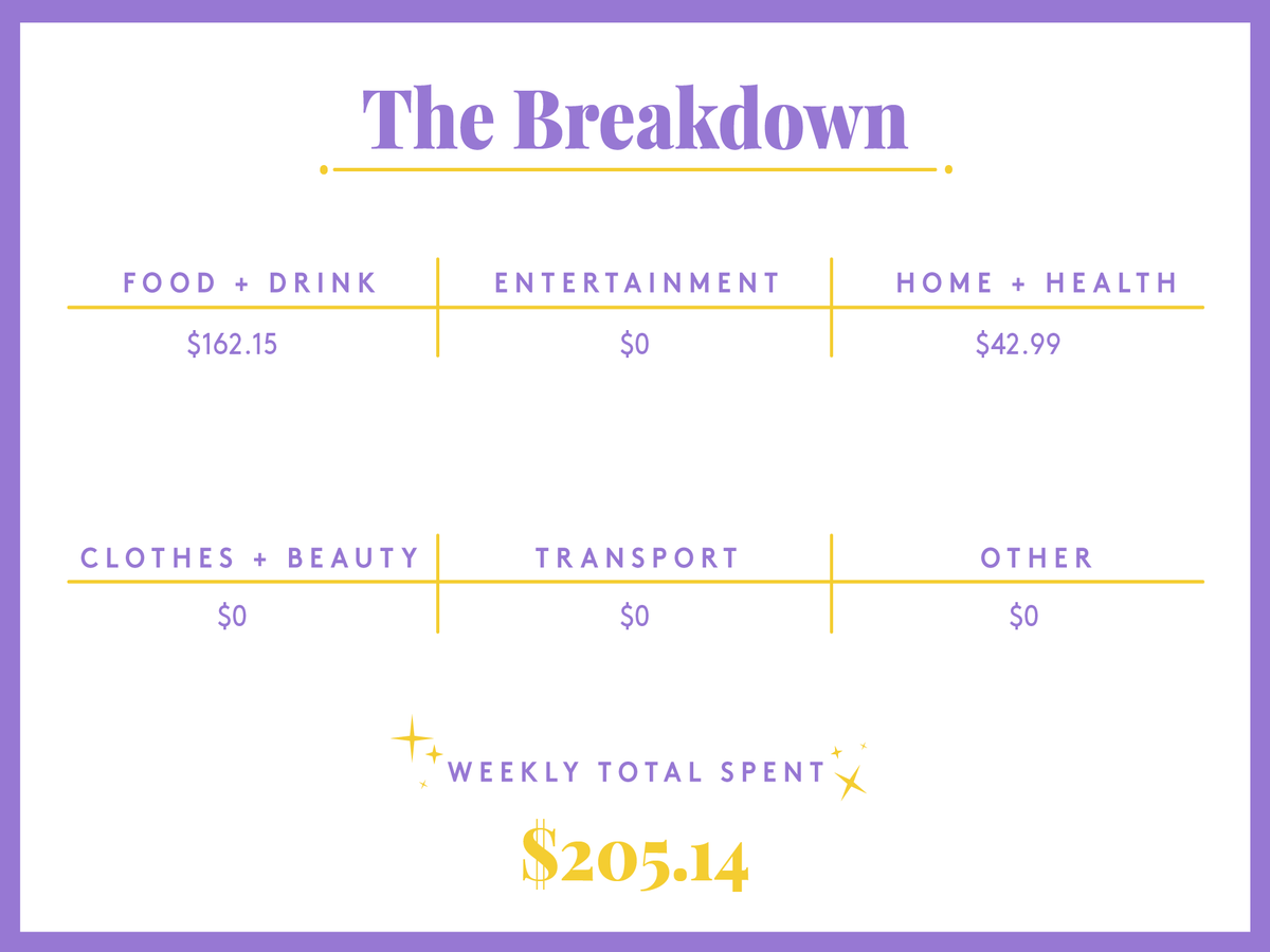 A Week In Vero Beach, FL, On A $32,000 Salary A Week In Vero Beach, FL, On A $32,000 Salary