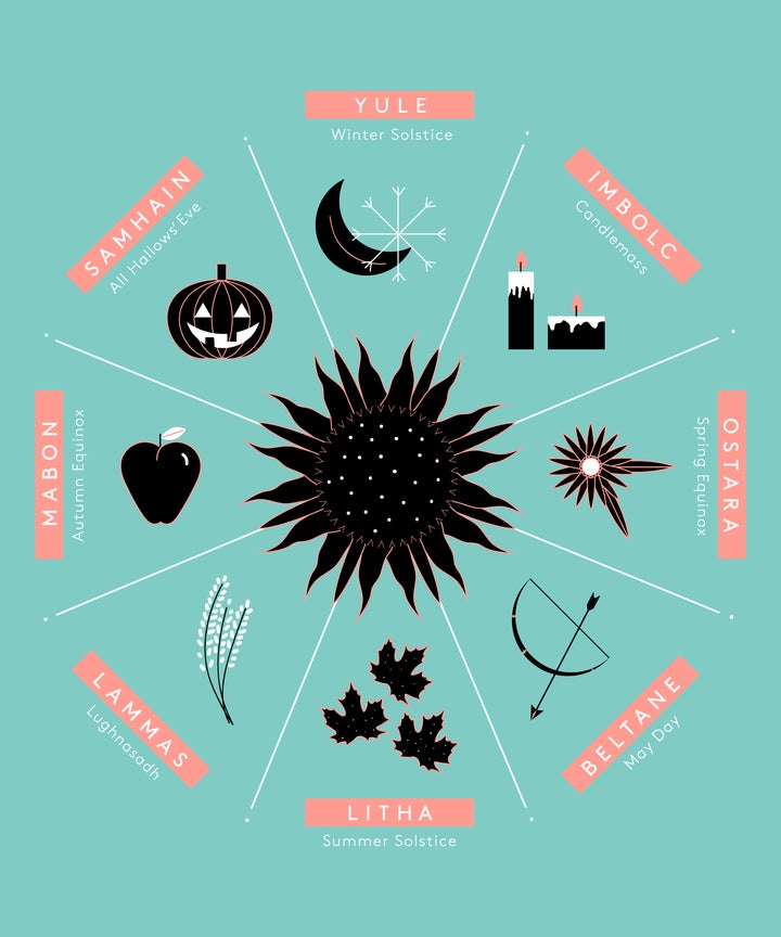 what are pagan religion holidays 2017 wheel of the year