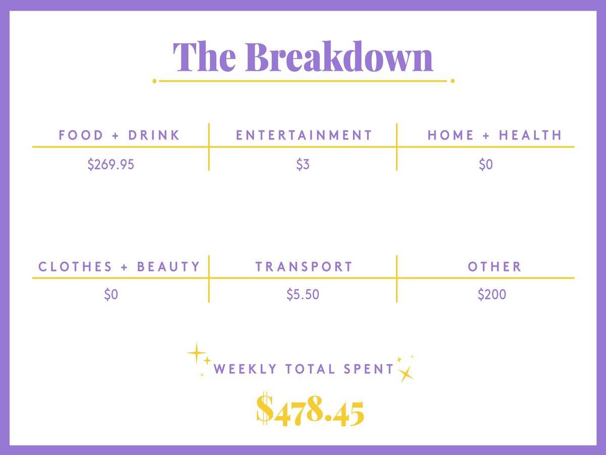 A Week In New York City On A Joint $400,000 Income A Week In New York City On A Joint $400,000 Income
