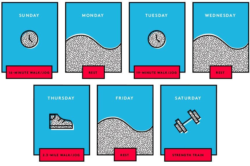 Four Week 5k Training Plan Olympian Jeff Galloway