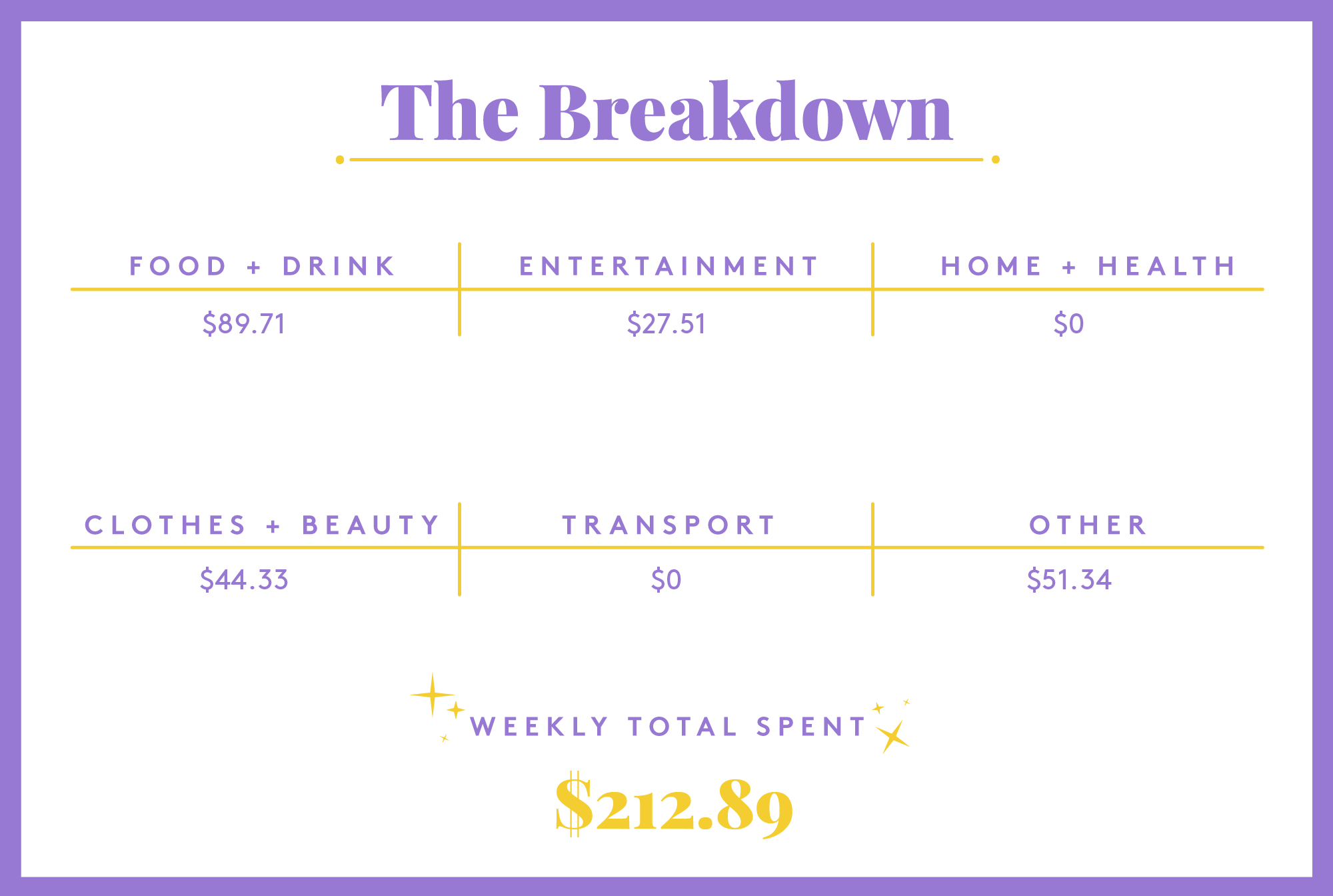 Living In Chicago IL On A $42k Salary
