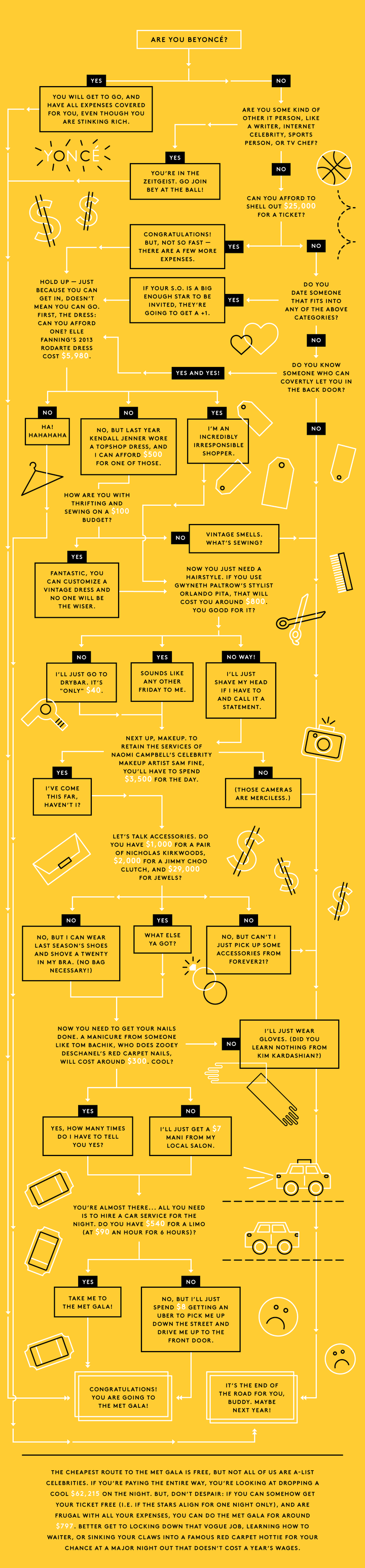 How To Get Tickets To The Met Gala