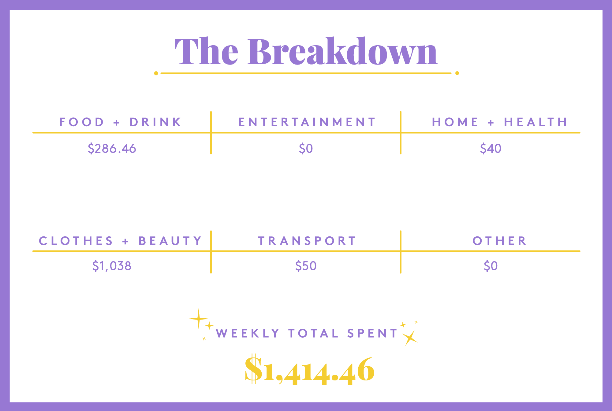 Living In NYC On A $150K Salary