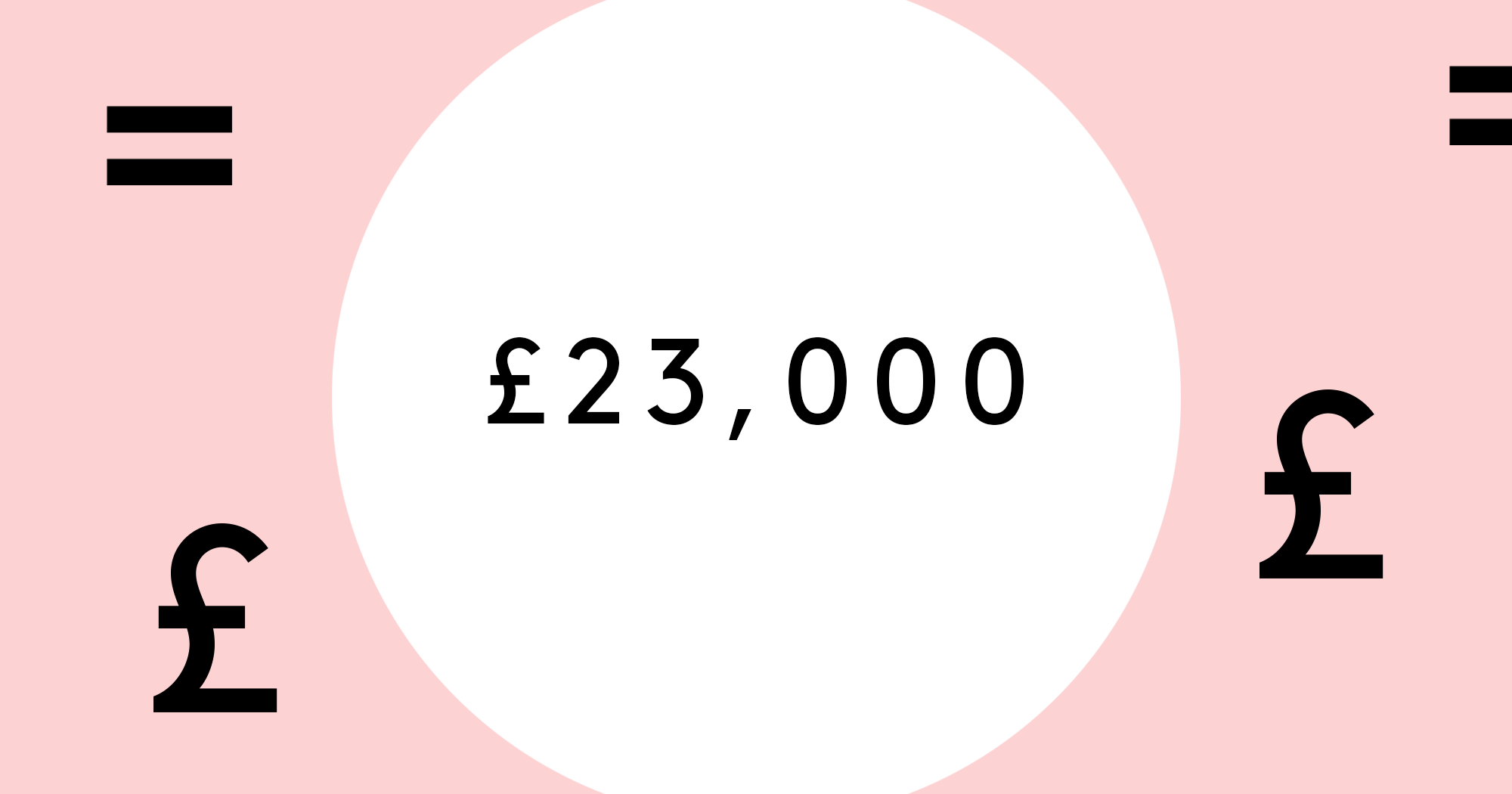 Money Diary 23k Digital Marketing Brighton