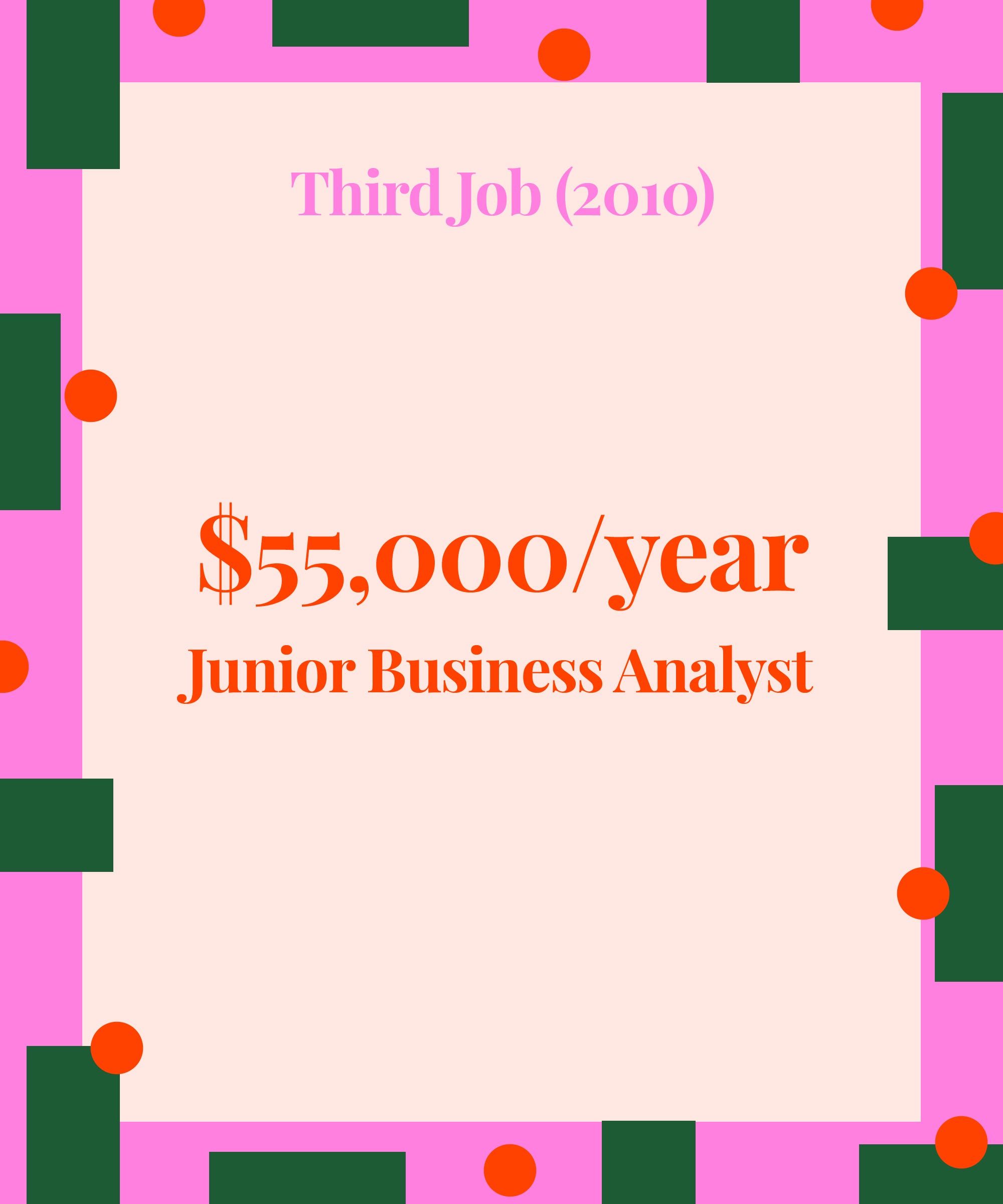 The Salary History Of A 33-Year-Old Business Manager